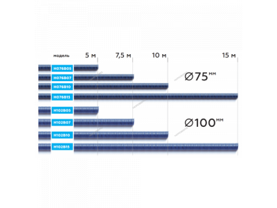 Шланг газоотводный H076B10 d=75мм, длина 10м (синий) NORDBERG